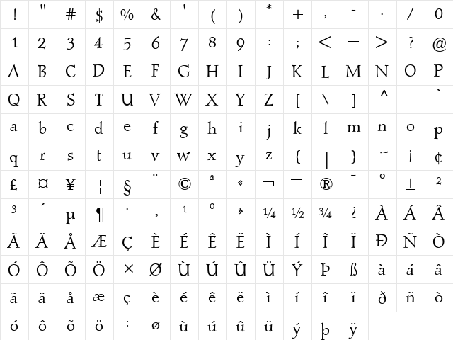 PostMediaeval Roman  glyph index