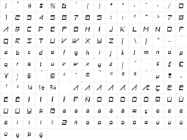 Astron Boy Italic  glyph index