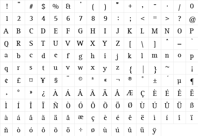 ATRotisSerif Regular  glyph index