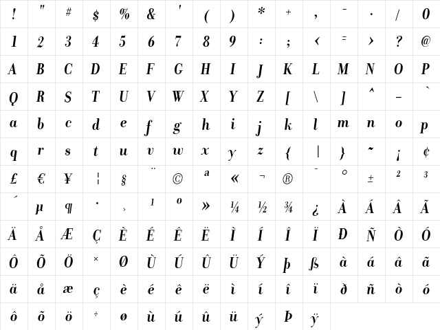 DonatoraDisplay BoldItalic  glyph index