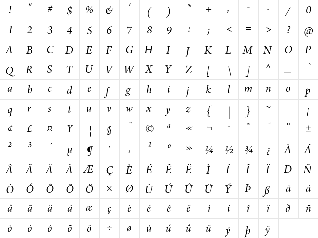Arno Pro Italic Subhead  glyph index