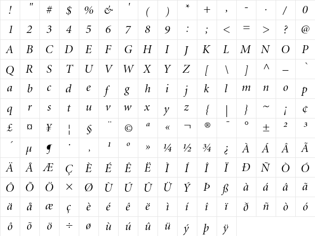 Minion Italic Display  glyph index