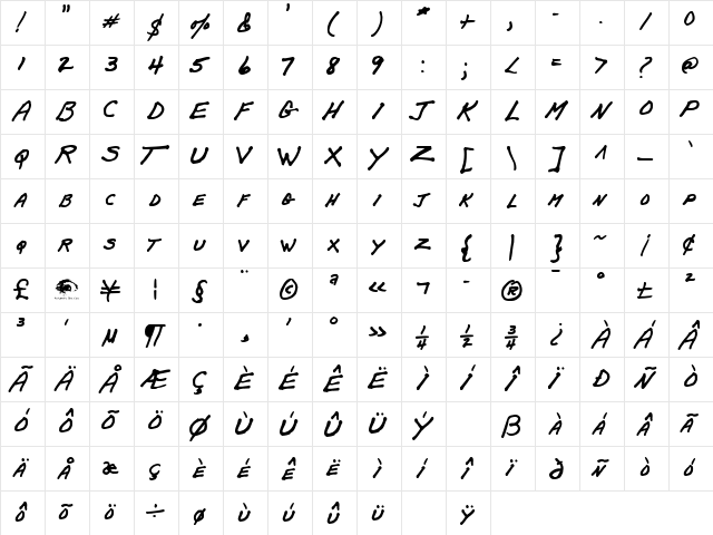 PapaMano AOE Regular  glyph index