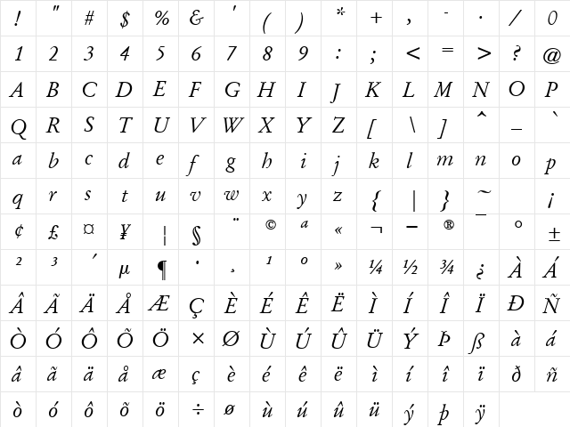 GaramondItalic Regular  glyph index