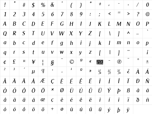 ClearlyGothic Italic  glyph index