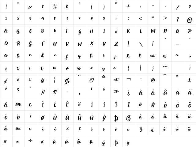 Sayur Koool Regular  glyph index