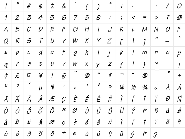 Techno Bold Italic  glyph index