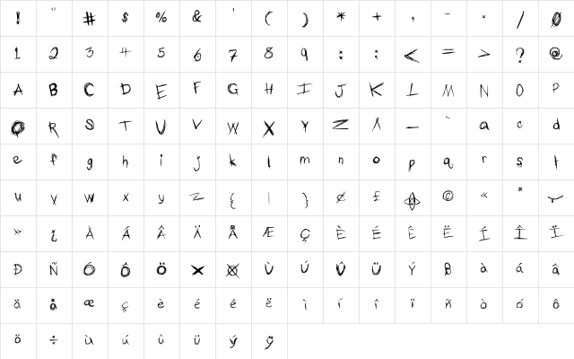 The Typing of a Madman Medium  glyph index