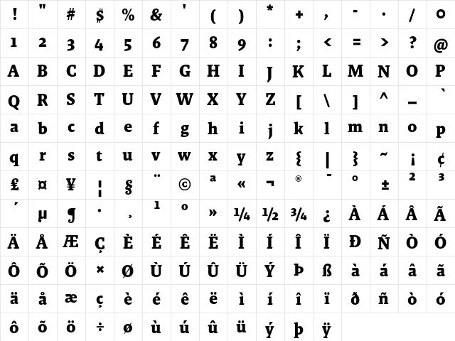 Malaga OT Bold  glyph index