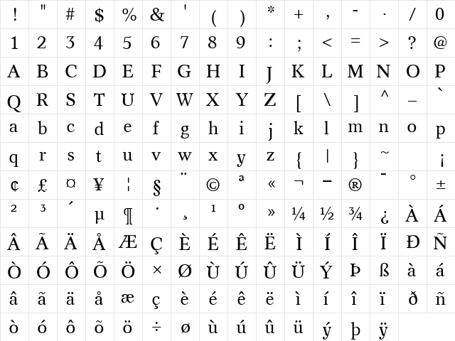 InformaticsSSK Regular  glyph index