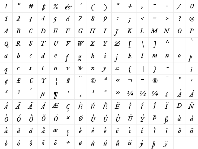 Tribute Italic  glyph index