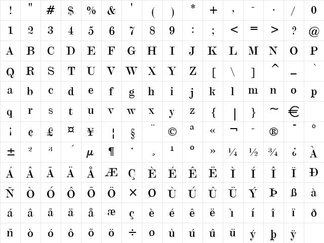 Update20 Normal  glyph index