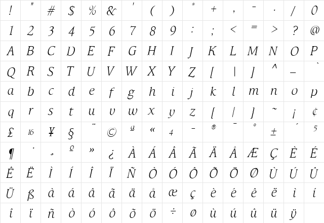 TFHabitat Italic  glyph index