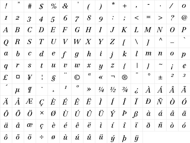 Centennial Regular  glyph index
