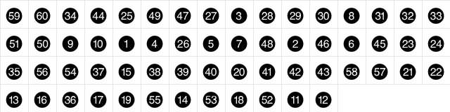 Numerics P03  glyph index