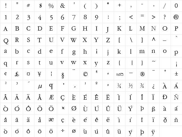 Garnet normal  glyph index