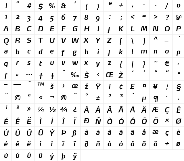 Max-SemiBoldItalic Regular  glyph index