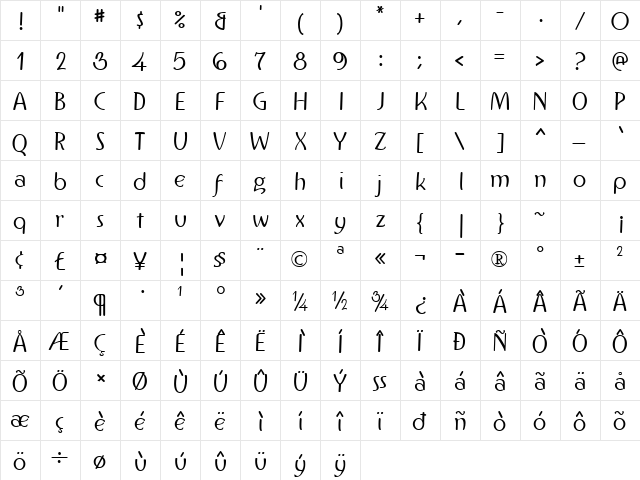 IngrianaCasual Plain  glyph index