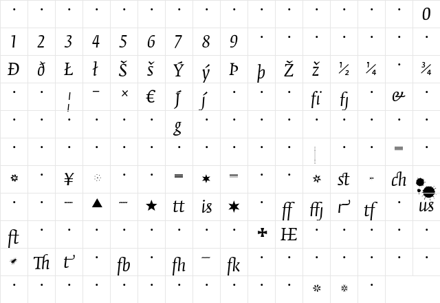 Fedra Serif B Book Italic  glyph index