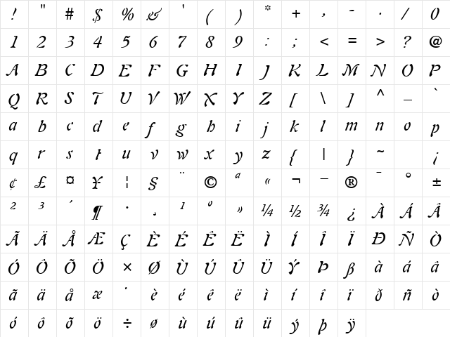 PaletteSSK Italic  glyph index