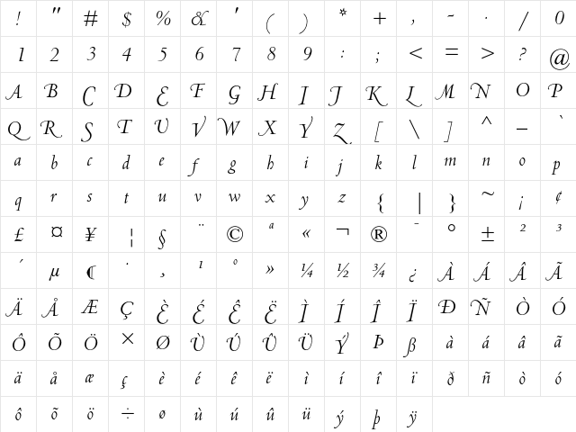 Centaur MT Swash Capitals  glyph index