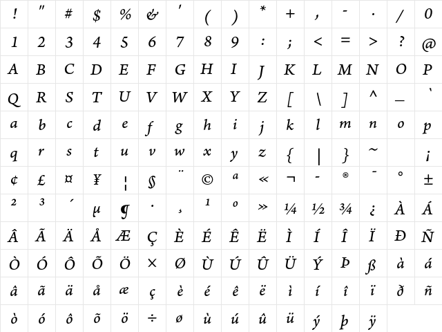 Arno Pro Italic Caption  glyph index