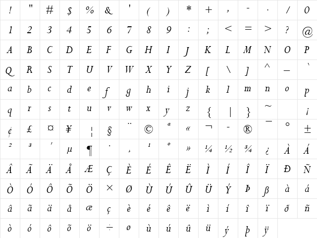 Perpetua MT Italic  glyph index