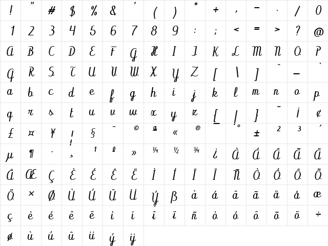 Abecedary Italic Italic  glyph index