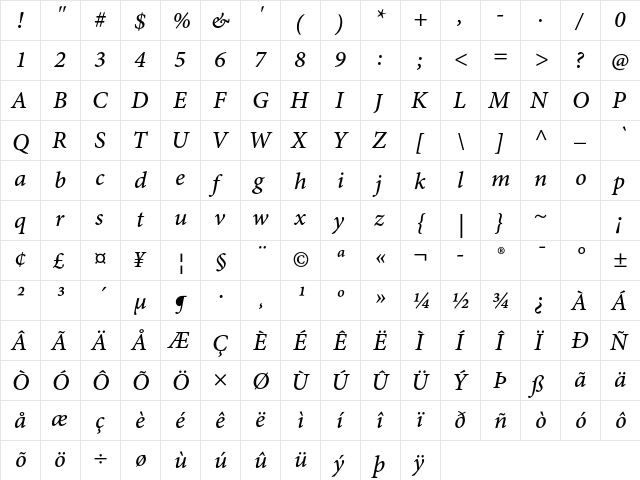 Minion Pro Medium Italic Caption  glyph index