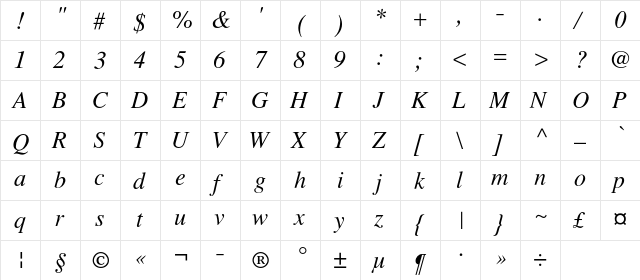 LatinskijC Italic  glyph index