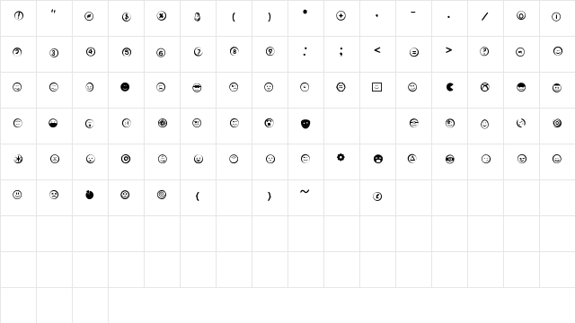 Type-Face Face  glyph index