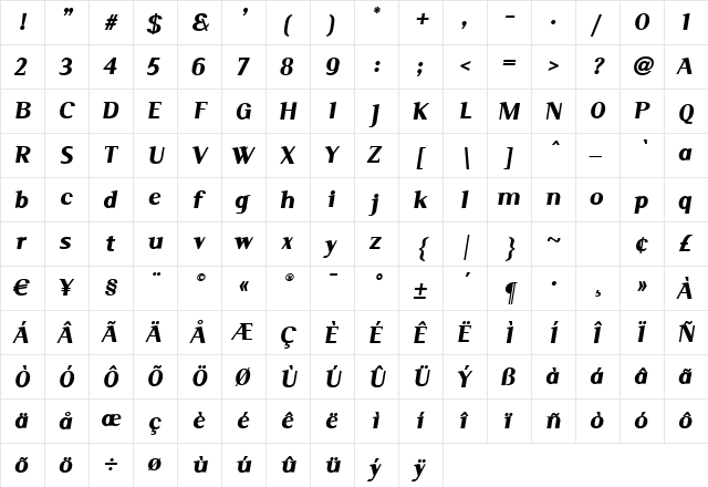 Serif BlackItalic  glyph index