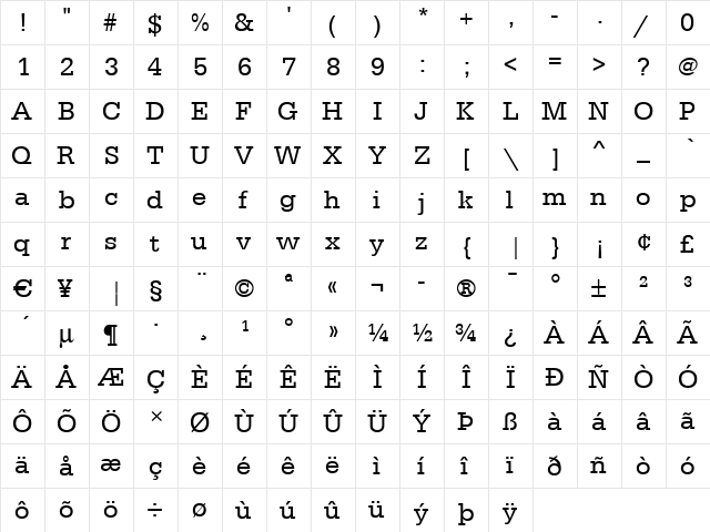 AnitaBecker Regular  glyph index