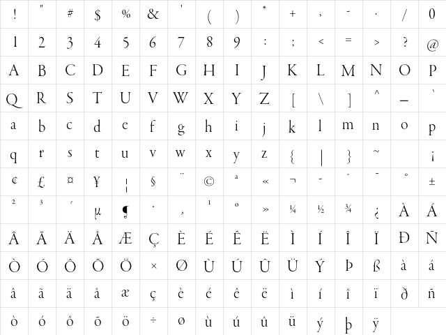 Garamond Premier Pro Light Display  glyph index