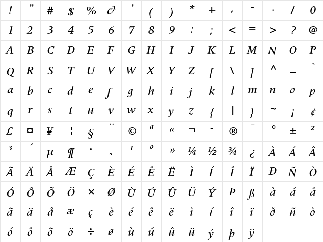 Meridien Medium Italic  glyph index