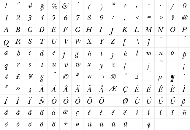 New Baskerville Italic  glyph index