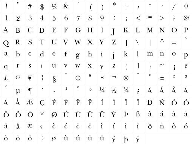 NewBaskerville Regular  glyph index