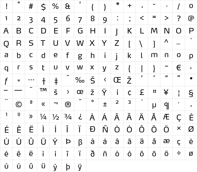 Max-Regular Regular  glyph index