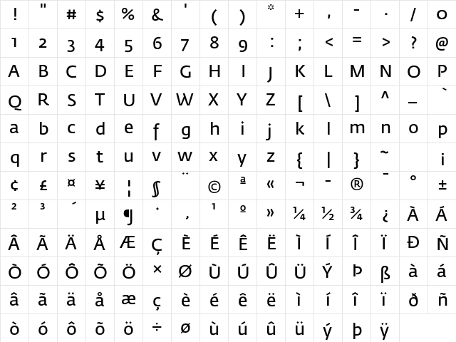 Fedra Sans Std Normal  glyph index