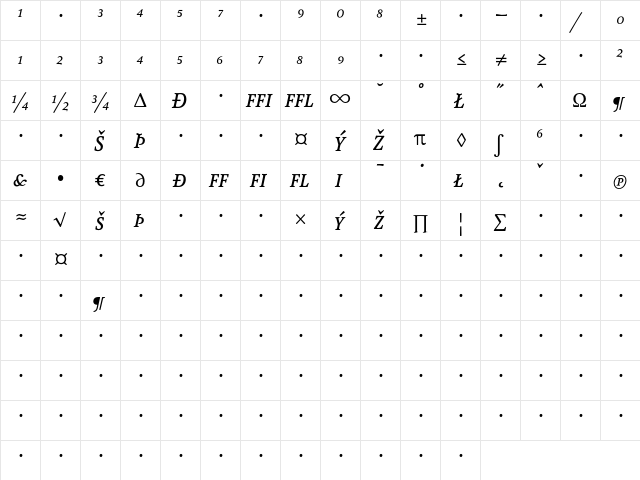 AtmaSerifExp-MediumItalicQC Regular  glyph index