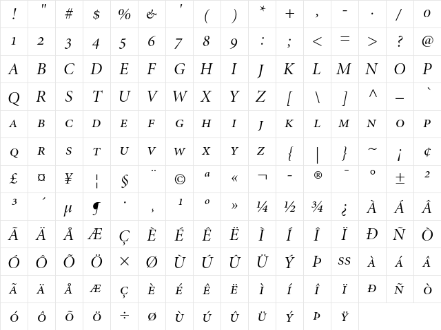 Minion Italic Display SC  glyph index