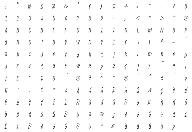 IDE BoldOblique  glyph index