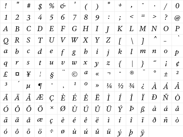 DB Serif TF Regular Italic  glyph index