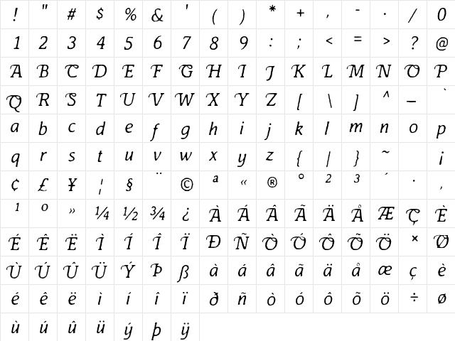 Antihistory Italic  glyph index