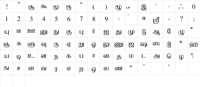 Shakthi Plain  glyph index