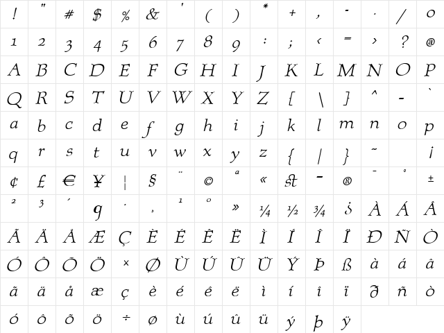 AlbionItalic Regular  glyph index