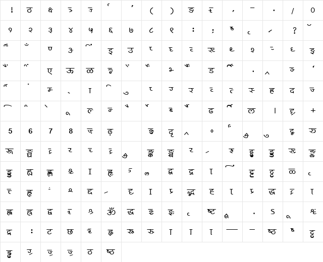 AkrutiDevChakra Medium  glyph index