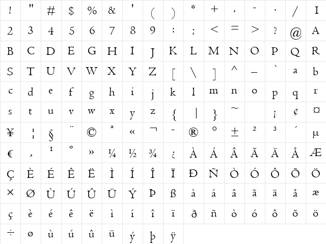 Centaur Regular  glyph index