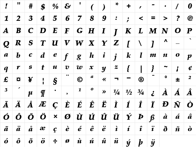 Palatino-Black BlackItalic  glyph index