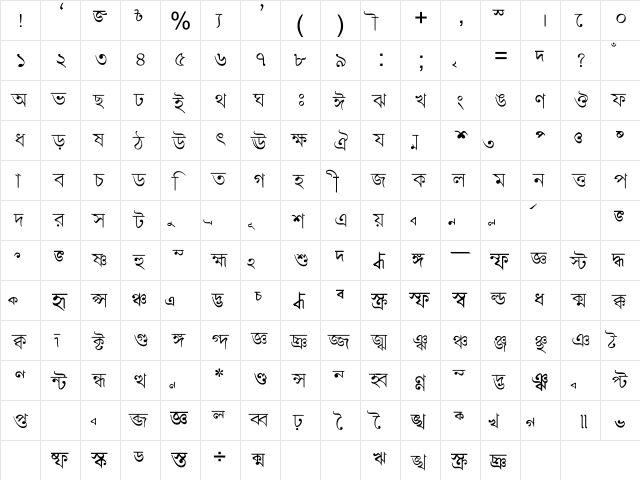 Progoty Regular  glyph index